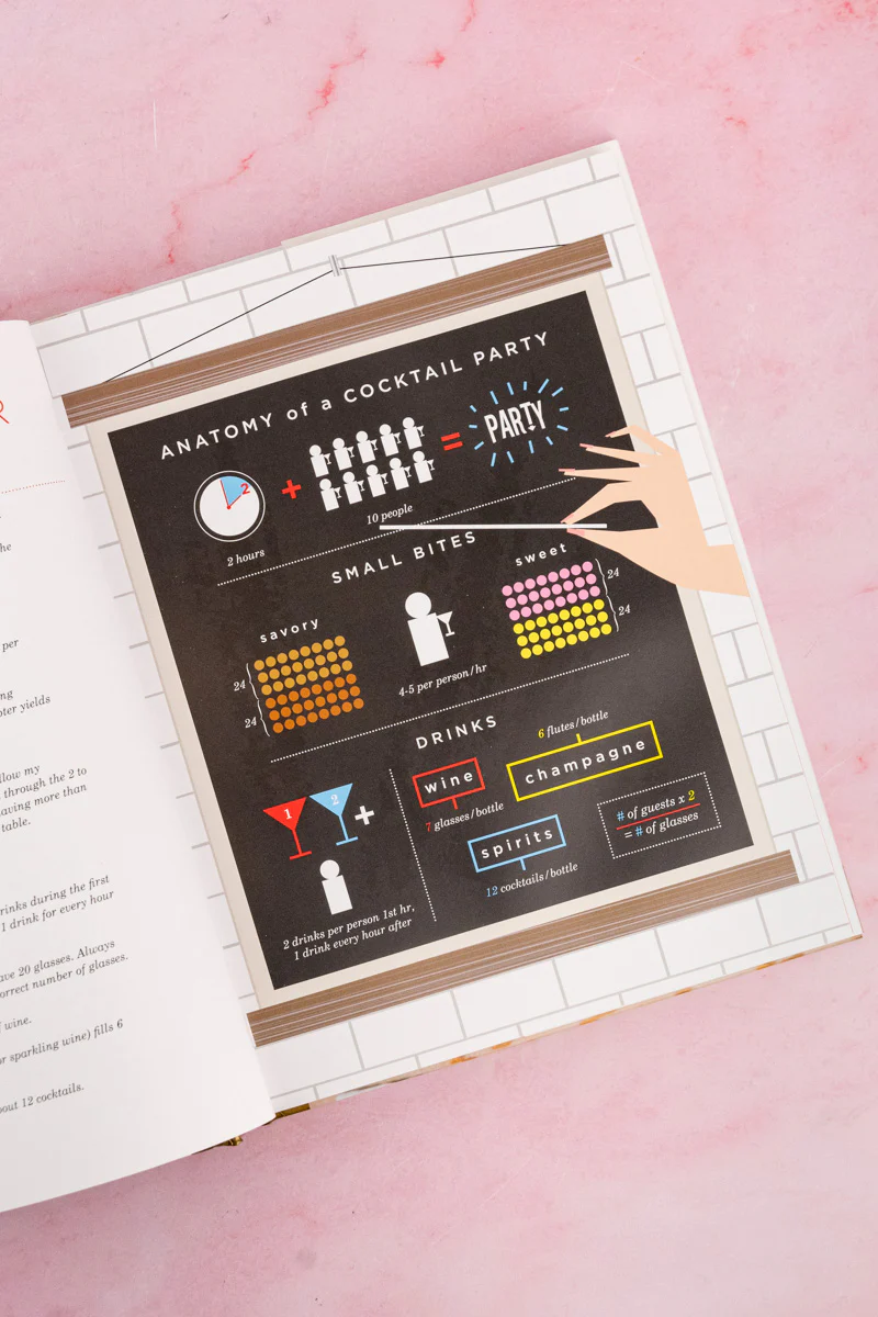 The Cocktail Party Book - Image 8
